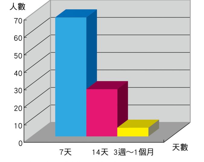 哈數據-臭狗表示-我不要懶主人-100隻狗狗的平均洗澡天數