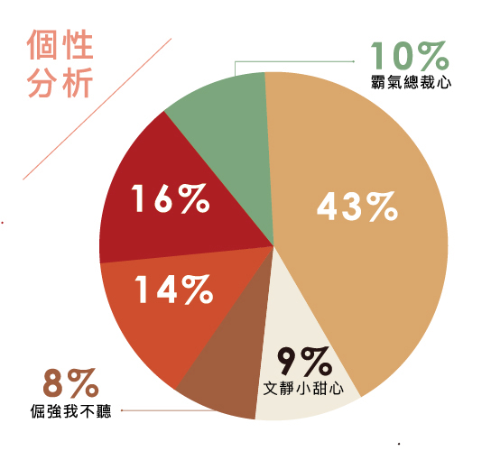 米克斯個性分析