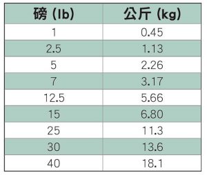 看懂飼料包裝-3