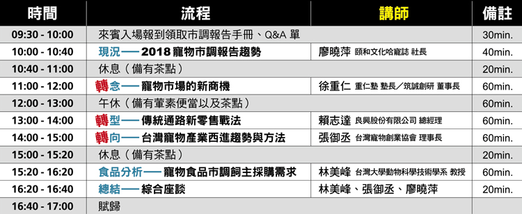 數位宣傳_官網_流程list